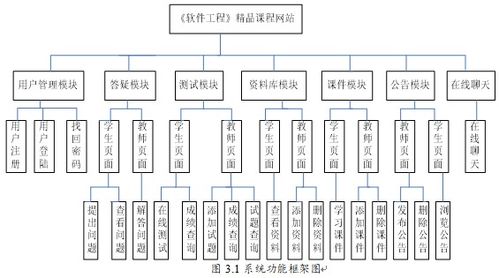 精品課程教學網站中系統設計如何寫