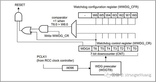 7 嵌入式開發(fā) 嵌入式系統(tǒng)抗干擾設(shè)計(jì)