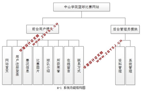 學(xué)院籃球比賽網(wǎng)站的設(shè)計(jì)與實(shí)現(xiàn) php,mysql 含錄像