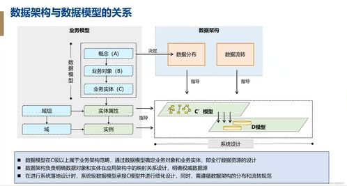 信貸系統(tǒng)開發(fā)設(shè)計(jì)基礎(chǔ)