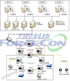 力控軟件產(chǎn)品在交通隧道監(jiān)控系統(tǒng)中的解決方案