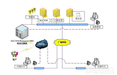 呼叫中心系統(tǒng)一套多少錢