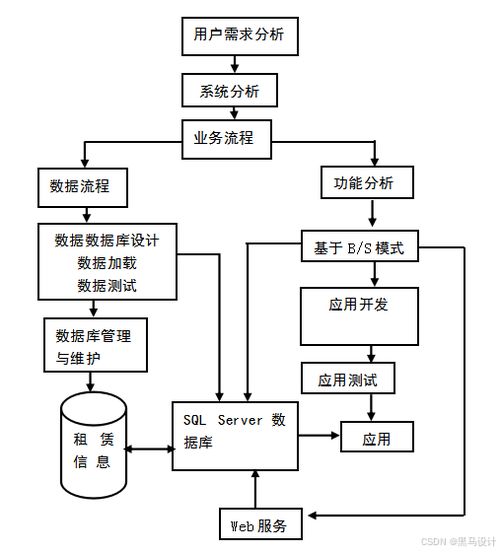 黑馬畢設分享 基于ssm框架學生考勤管理系統的設計與實現 源碼 lw 部署文檔 講解等