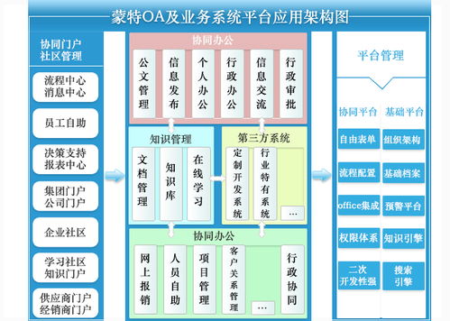 oa辦公系統 網站建設 網站設計 網站制作 網站開發公司 蒙特