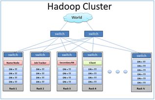 大數據經典學習路線 及供參考