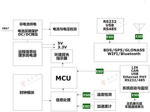 車聯網系統靜電浪涌防護策略