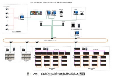 基于LK系列冗余方案的紀莊子污水處理廠自控系統設計改造-PLC技術網