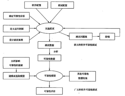 提高系統可靠性方法詳解_計算機系統開發_網絡工程師_網絡規劃設計師_課課家教育