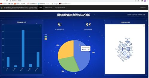 畢業(yè)設計 基于大數(shù)據(jù)情感分析的網(wǎng)絡輿情分析系統(tǒng) 源碼 論文