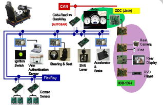富士通提出 軟硬一體 平臺化解決方案,應對汽車電子設計挑戰(zhàn)