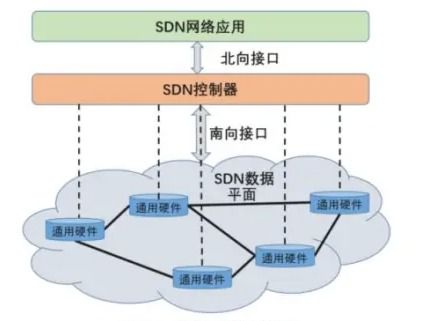 網(wǎng)絡安全復習