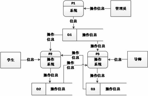 基于springboot vue的研究生雙選信息發(fā)布系統(tǒng) 可用于畢設 課程設計 練手學習