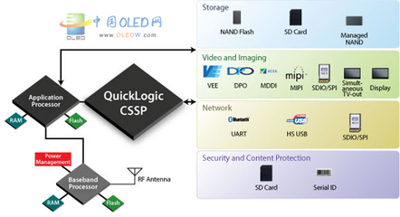 產(chǎn)能/半導體方案助勢AMOLED逞威移動市場-技術資訊-華強電子網(wǎng)