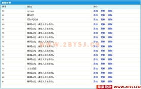 企業網站生成系統的設計與實現 asp.net2.0 c sql2005 精品