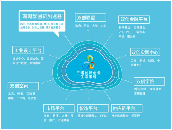 Fab Lab尼爾教授盛贊三諾:你們把工廠當精致的城市