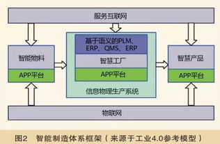 工業(yè)4.0 中國制造2025等智能制造的主要概念與發(fā)展趨勢分析