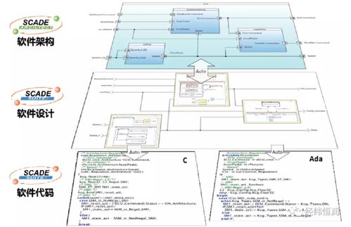 scade 產品級安全關鍵系統(tǒng)的mbd開發(fā)套件