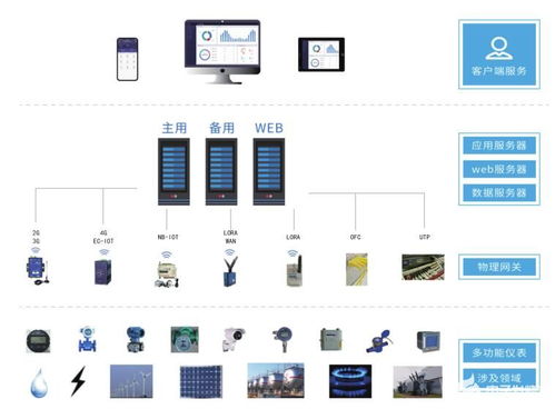 安科瑞數(shù)據中心能源管理系統(tǒng)的意義