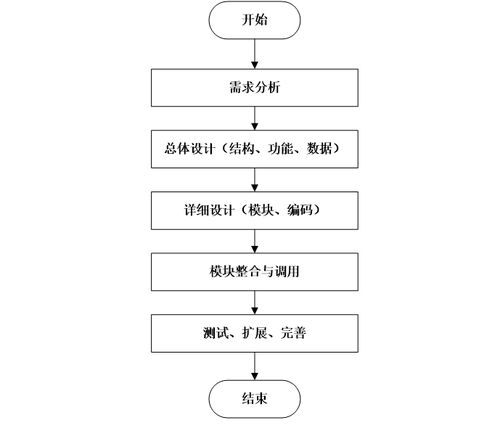 計算機畢業(yè)設計java大學生四六級學習網站設計與實現(xiàn) 基于java技術的大學生英語四六級在線學習平臺開發(fā)與實現(xiàn) java環(huán)境下大學生英語四六級學習系統(tǒng)的設計與開發(fā)