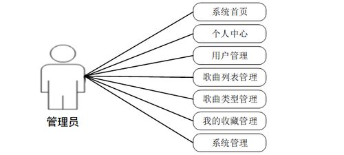 計算機畢業(yè)設計java基于微信小程序的音樂播放器 微信小程序環(huán)境下 java 驅動的音樂播放系統(tǒng)構建 java 技術支持的微信小程序音樂播放解決方案