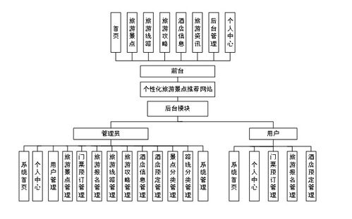 計算機畢業(yè)設計springboot個性化旅游景點推薦網站 基于spring boot的個性化旅游推薦平臺設計與實現(xiàn) spring boot框架下的個性化旅游景點推薦系統(tǒng)開發(fā)