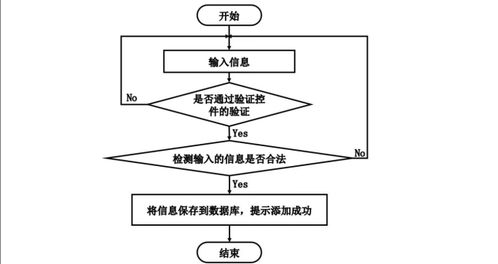 計算機畢業(yè)設計java基于javaweb的網上教務系統(tǒng)評教系統(tǒng)的設計和實現(xiàn) 基于javaweb技術的高校教務評教管理系統(tǒng)的設計與實現(xiàn) javaweb環(huán)境下網上教務系統(tǒng)評教功能的開發(fā)與應用