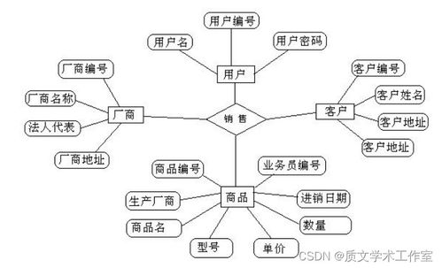 vb 汽車銷售管理系統(tǒng)設(shè)計與開發(fā) 論文 源碼 nueve