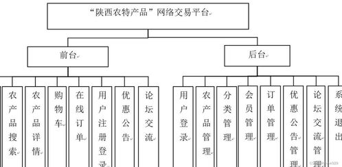 springboot jsp農(nóng)產(chǎn)品特產(chǎn)網(wǎng)上商城銷售系統(tǒng)設(shè)計與實現(xiàn)