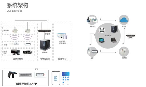 基于物聯(lián)網(wǎng)技術(shù)的智能資產(chǎn)管理系統(tǒng)及應(yīng)用實例