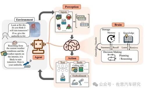 佐思汽研發(fā)布 2024年ai大模型對整車智能化設(shè)計和開發(fā)的影響研究報告