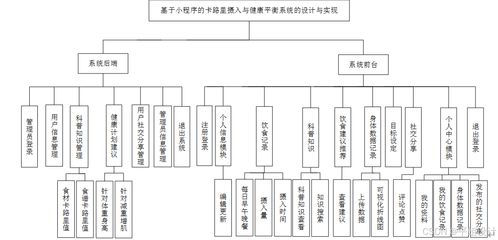 最新計算機(jī)專業(yè)開題報告案例105 基于小程序的卡路里攝入與健康平衡系統(tǒng)的設(shè)計與實現(xiàn)