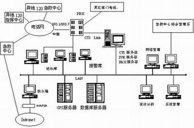 南京惠施系統工程|軟件開發|軟件外包|手機軟件開發|軟件開發公司|南京軟件開發|觸摸屏|觸摸屏一體機|硬件開發|硬件設計開發|南京軟件開發公司|南京軟件公司|Andriod軟件開發|會議簽到|培訓學校管理|企業ERP|erp管理系統