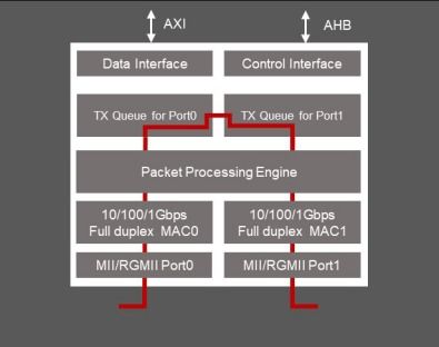 socionext最新開發時間敏感網絡ip,助力推進智慧工廠