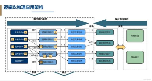 信貸系統開發設計基礎