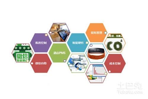 酒店電視系統方案