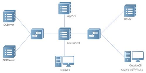 2024年河北省職業院校技能大賽 網絡系統管理賽項 windows部署試題