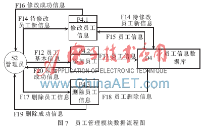 高校后勤信息化管理系統的設計與開發