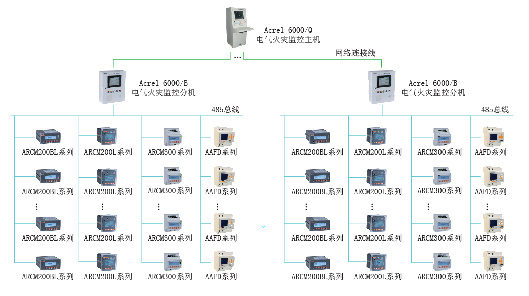電氣火災監控系統在特斯拉超級工廠(2期)的設計與應用_化工儀器網