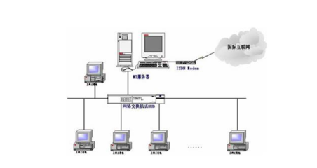 計算機網絡有什么作用_計算機網絡有哪些作用