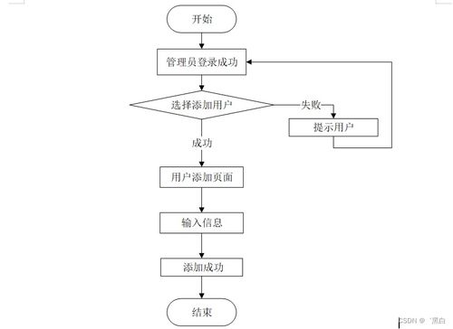 Java JSP惠農農產品銷售系統的規劃與實現：適合自己的畢業設計策略與網絡系統開發