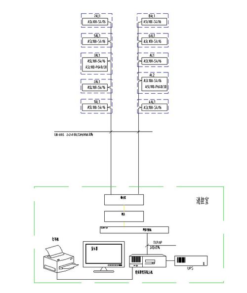 北京盈創再生資源研發樓項目智能照明控制系統設計與網絡系統開發