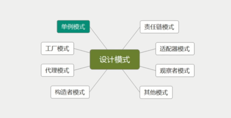 操作系統與計算機網絡在網絡系統設計與開發中的協同作用