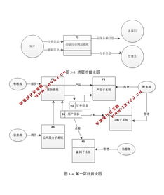 印刷行業網站系統的設計與開發