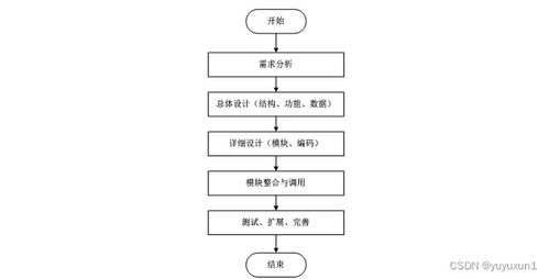 基于SSM框架的流浪貓救援網站設計與實現